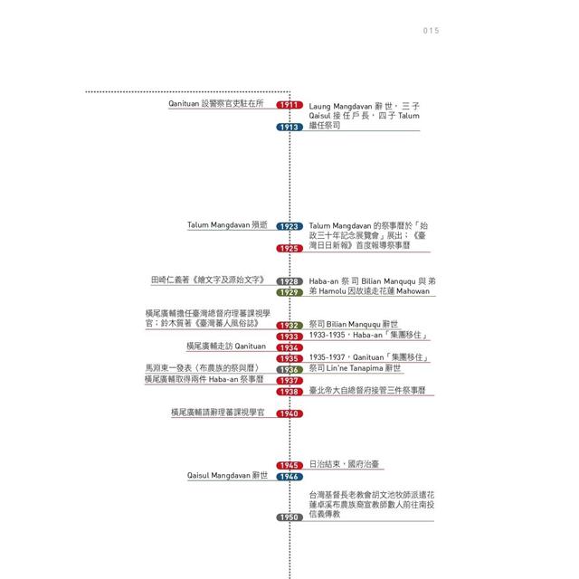 看不見的文字:時代挑戰與一名布農祭司的回應 看不見的文字:時代挑戰與一名布農祭司的回應