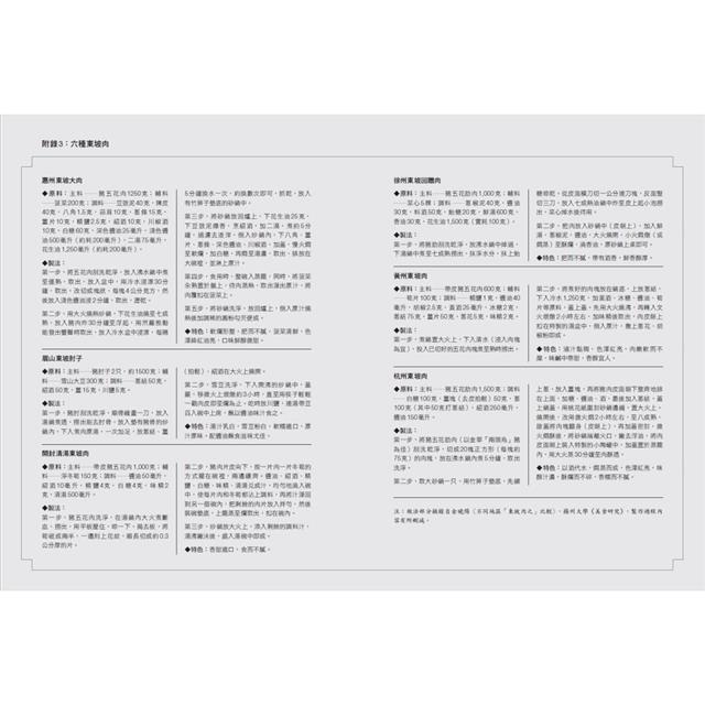 不孤獨的美食家蘇東坡:貶到哪、吃到哪,大文豪的吃貨之路 不孤獨的美食家蘇東坡:貶到哪、吃到哪,大文豪的吃貨之路