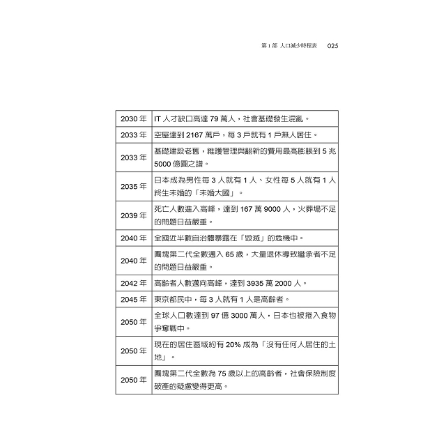 未來年表 人口減少的衝擊 高齡化的寧靜危機 金石堂