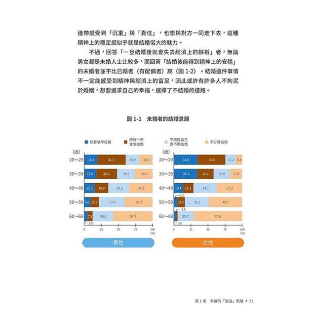 設計你的幸福人生 從家庭到消費 看準社會五大趨勢 畫出你的未來藍圖 金石堂