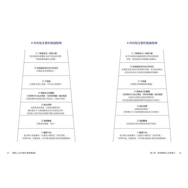 掌握人心的MBTI職場溝通術:讓你開口說對話、提案一次過、贏得好人緣的16型人職場指南 掌握人心的MBTI職場溝通術:讓你開口說對話、提案一次過、贏得好人緣的16型人職場指南