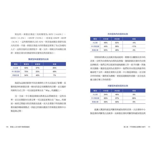 掌握人心的MBTI職場溝通術:讓你開口說對話、提案一次過、贏得好人緣的16型人職場指南 掌握人心的MBTI職場溝通術:讓你開口說對話、提案一次過、贏得好人緣的16型人職場指南