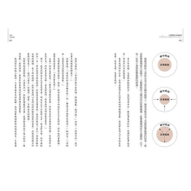 七個習慣打造幸福家庭 七個習慣打造幸福家庭