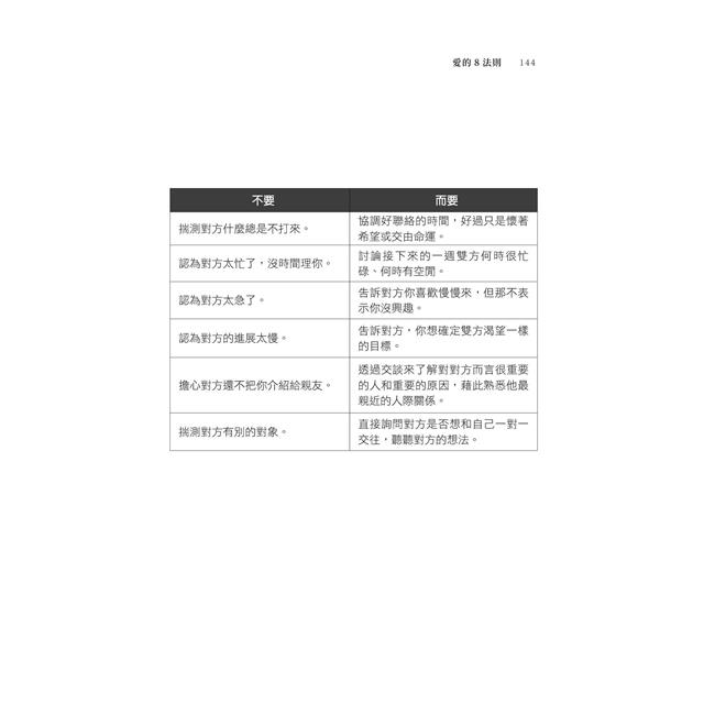 愛的8法則【《僧人心態》作者愛的力作】:如何找到愛、維繫愛、放下愛 愛的8法則【《僧人心態》作者愛的力作】:如何找到愛、維繫愛、放下愛