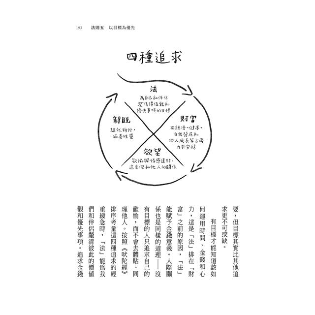 愛的8法則【《僧人心態》作者愛的力作】:如何找到愛、維繫愛、放下愛 愛的8法則【《僧人心態》作者愛的力作】:如何找到愛、維繫愛、放下愛