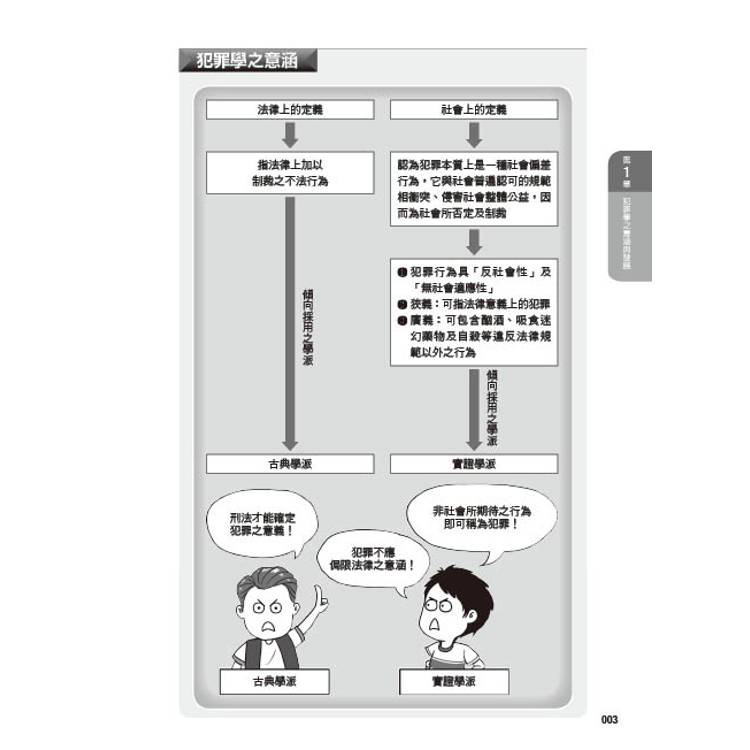 圖解犯罪學 圖解犯罪學