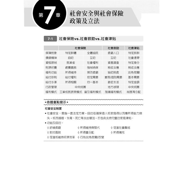 社會政策與社會立法奪分寶典 社會政策與社會立法奪分寶典