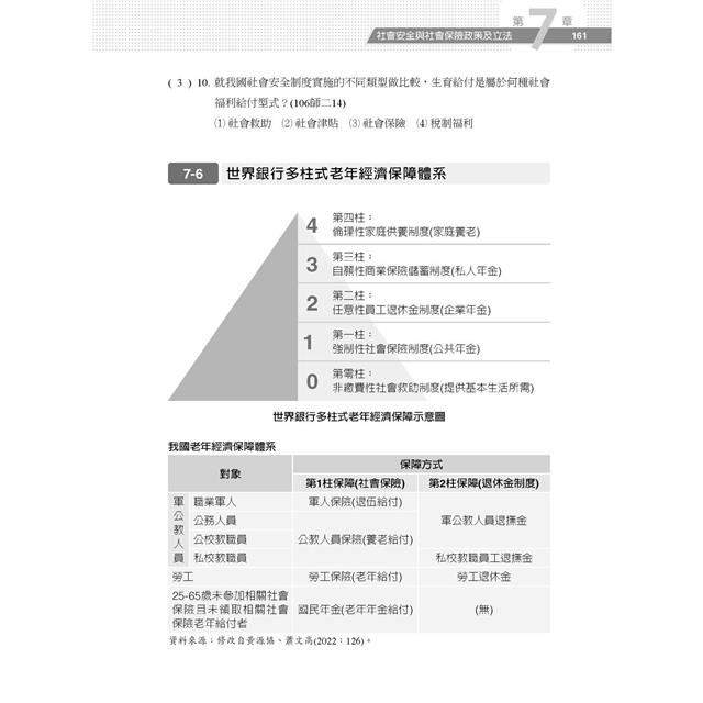 社會政策與社會立法奪分寶典 社會政策與社會立法奪分寶典