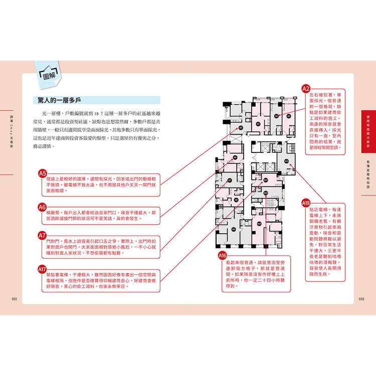 自住剛需購屋指南-限量贈品【賞屋+驗屋小指南】 自住剛需購屋指南-限量贈品【賞屋+驗屋小指南】
