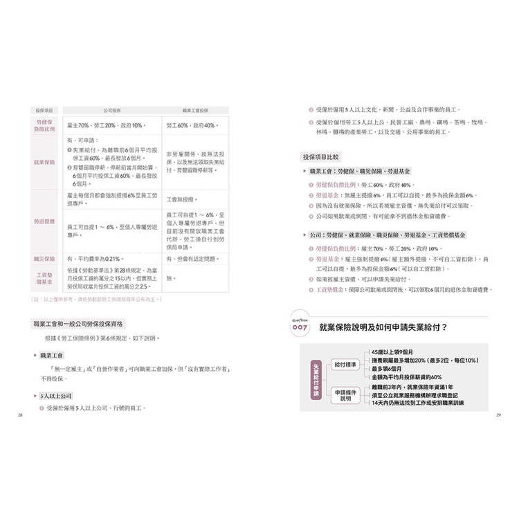 企業必知勞動法規101問:帶你用心智圖輕鬆掌握勞事法、勞基法、性平法 企業必知勞動法規101問:帶你用心智圖輕鬆掌握勞事法、勞基法、性平法