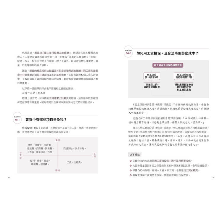 企業必知勞動法規101問:帶你用心智圖輕鬆掌握勞事法、勞基法、性平法 企業必知勞動法規101問:帶你用心智圖輕鬆掌握勞事法、勞基法、性平法