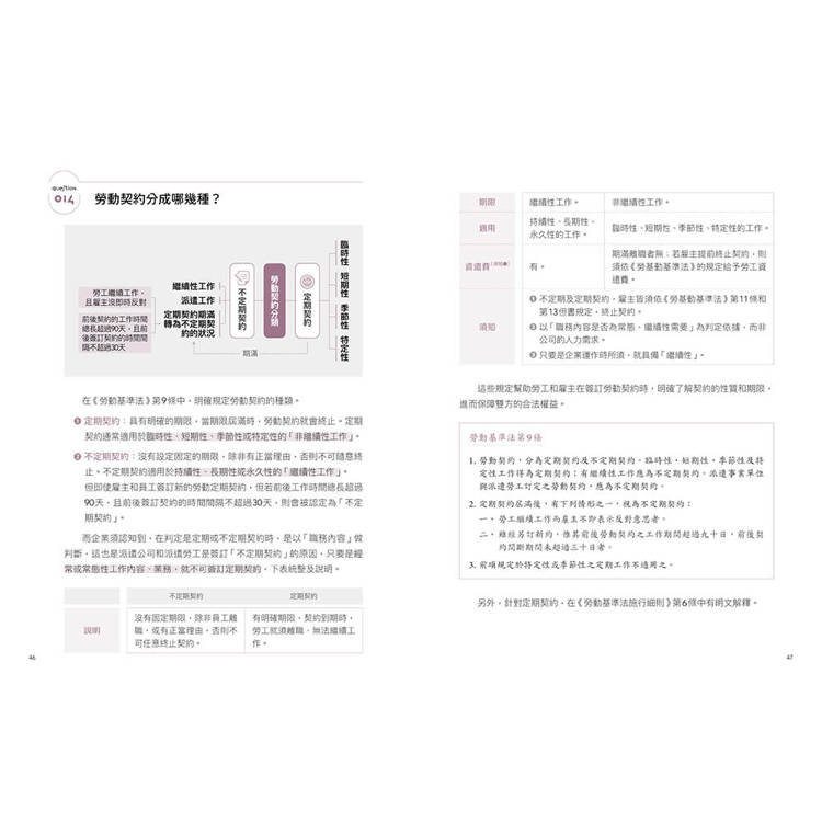 企業必知勞動法規101問:帶你用心智圖輕鬆掌握勞事法、勞基法、性平法 企業必知勞動法規101問:帶你用心智圖輕鬆掌握勞事法、勞基法、性平法