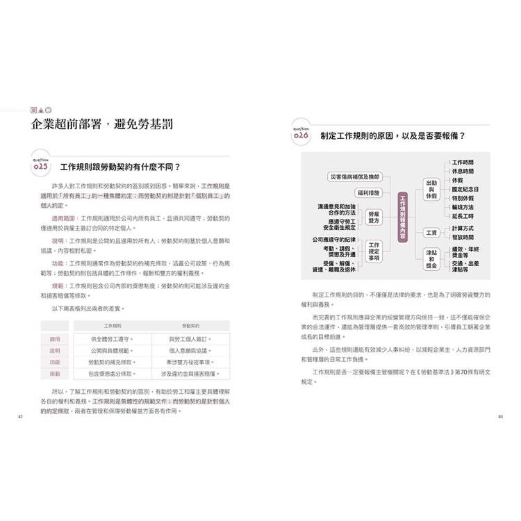 企業必知勞動法規101問:帶你用心智圖輕鬆掌握勞事法、勞基法、性平法 企業必知勞動法規101問:帶你用心智圖輕鬆掌握勞事法、勞基法、性平法