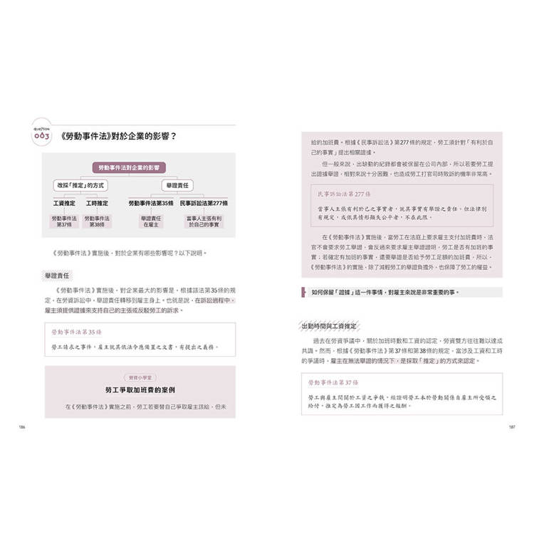 企業必知勞動法規101問:帶你用心智圖輕鬆掌握勞事法、勞基法、性平法 企業必知勞動法規101問:帶你用心智圖輕鬆掌握勞事法、勞基法、性平法