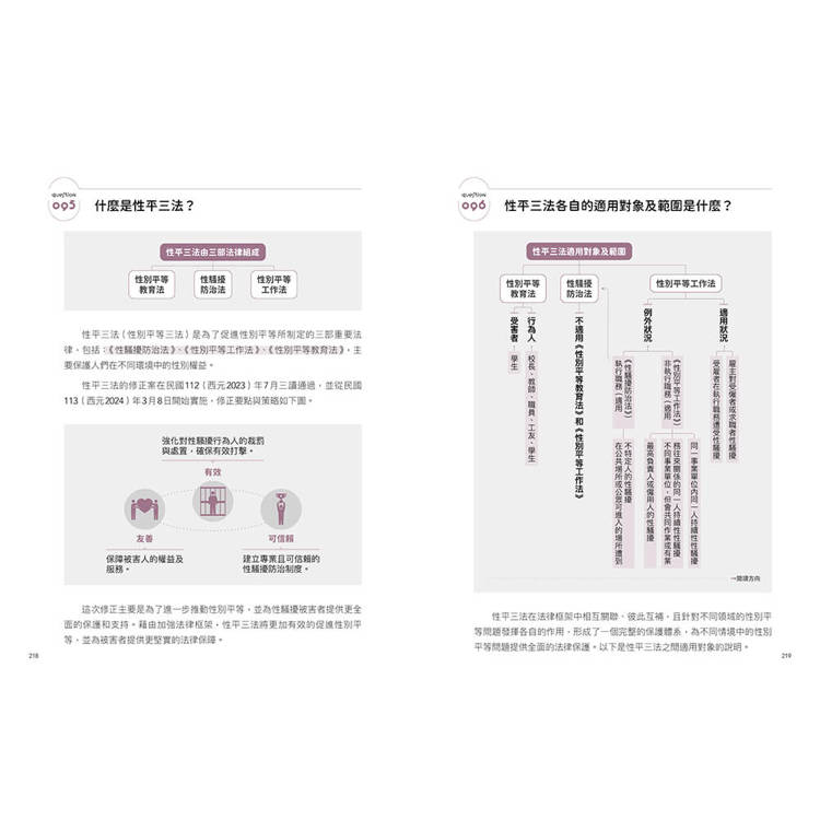 企業必知勞動法規101問:帶你用心智圖輕鬆掌握勞事法、勞基法、性平法 企業必知勞動法規101問:帶你用心智圖輕鬆掌握勞事法、勞基法、性平法