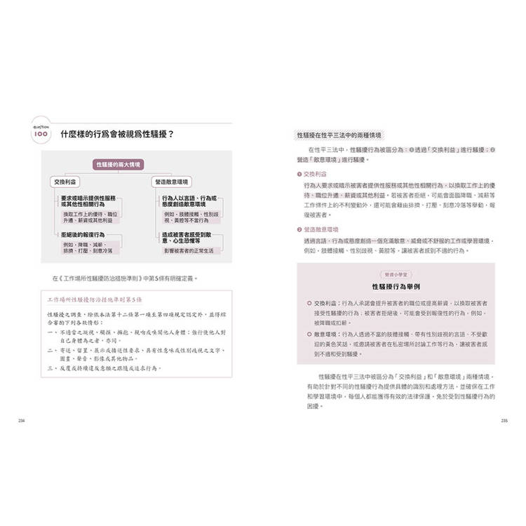 企業必知勞動法規101問:帶你用心智圖輕鬆掌握勞事法、勞基法、性平法 企業必知勞動法規101問:帶你用心智圖輕鬆掌握勞事法、勞基法、性平法