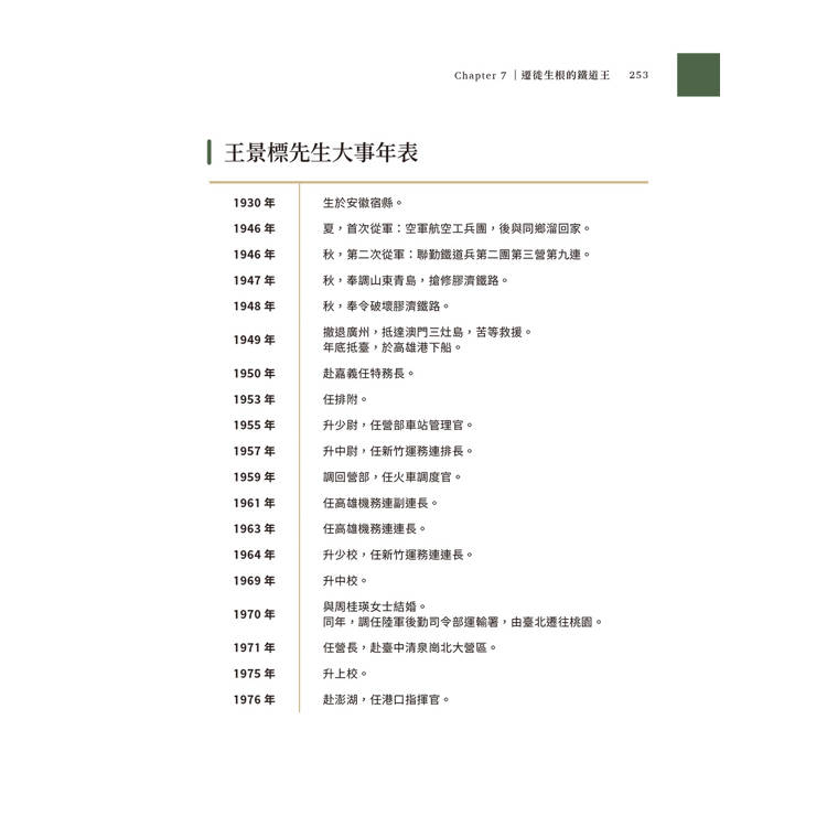他們的鐵道時代:七位鐵道職人的生命故事 他們的鐵道時代:七位鐵道職人的生命故事
