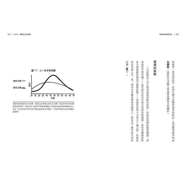 別把你的錢留到死:懂得花錢,是最好的投資—理想人生的9大財務思維 別把你的錢留到死:懂得花錢,是最好的投資—理想人生的9大財務思維