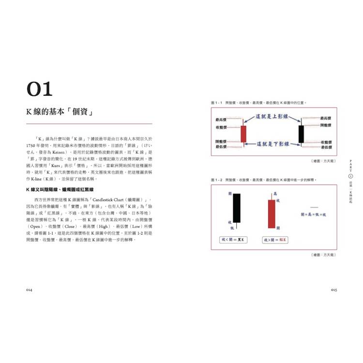 100張圖活用K線技術分析:判多空、測力度、抓轉折;破解獲利密碼 100張圖活用K線技術分析:判多空、測力度、抓轉折;破解獲利密碼