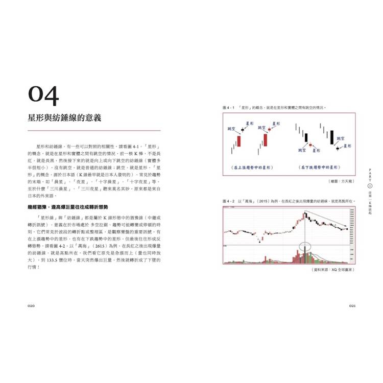 100張圖活用K線技術分析:判多空、測力度、抓轉折;破解獲利密碼 100張圖活用K線技術分析:判多空、測力度、抓轉折;破解獲利密碼