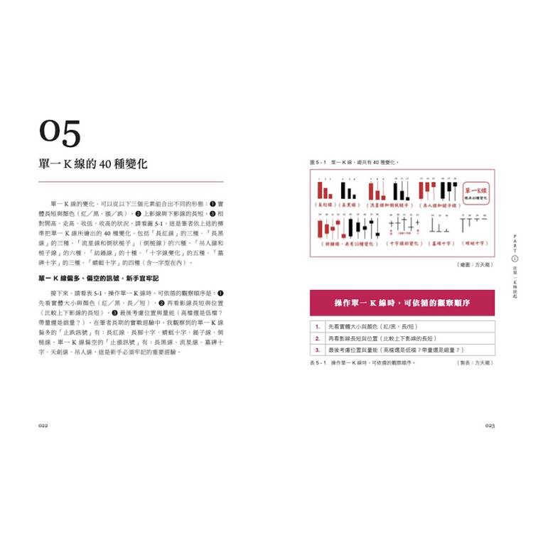 100張圖活用K線技術分析:判多空、測力度、抓轉折;破解獲利密碼 100張圖活用K線技術分析:判多空、測力度、抓轉折;破解獲利密碼