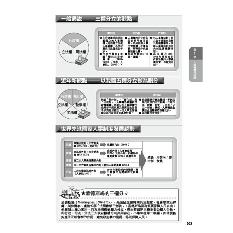 圖解現行考銓制度(3版) 圖解現行考銓制度(3版)