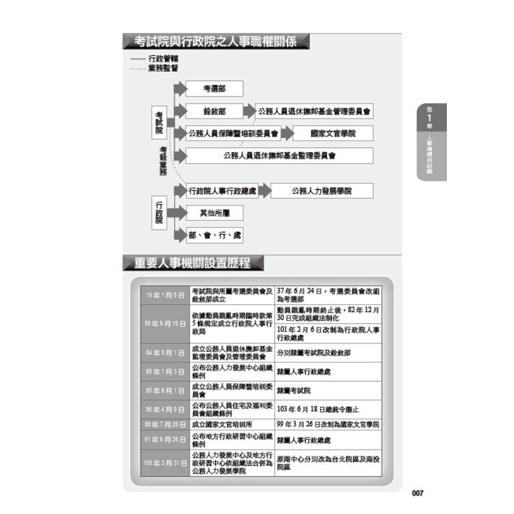 圖解現行考銓制度(3版) 圖解現行考銓制度(3版)