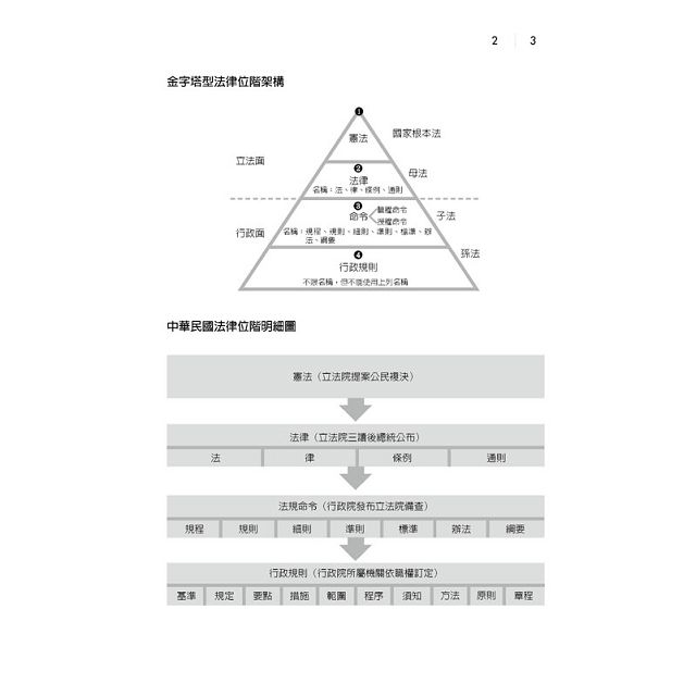 圖解消防安全設備設置標準 拾書所