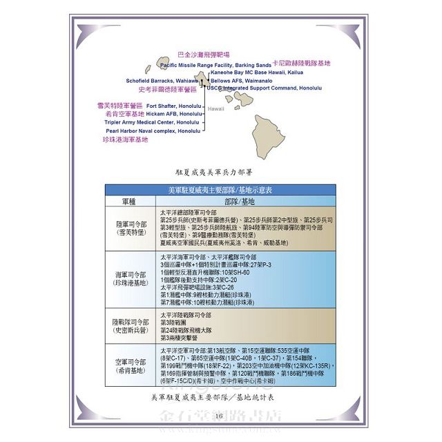 透視美國「向亞太再平衡」政策 透視美國「向亞太再平衡」政策