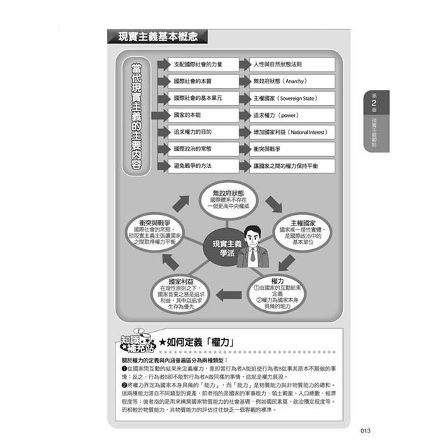 圖解國際關係 (6版) 圖解國際關係 (6版)