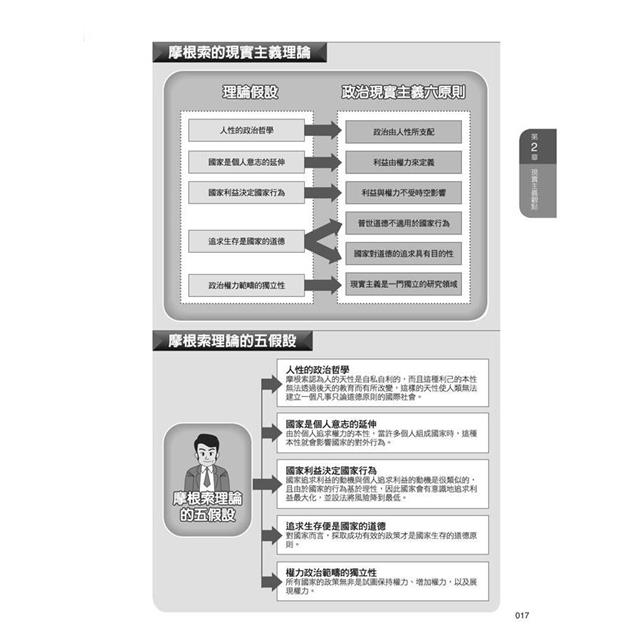 圖解國際關係 (6版) 圖解國際關係 (6版)