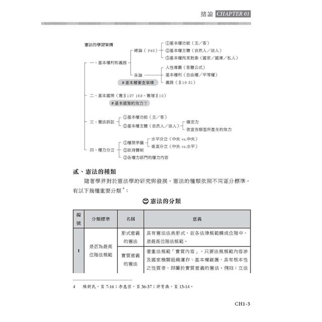 鍾禾的憲法強迫取分:體系、爭點、解題一次搞定 鍾禾的憲法強迫取分:體系、爭點、解題一次搞定
