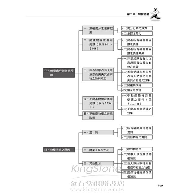 金石堂 民法物權與不動產法規