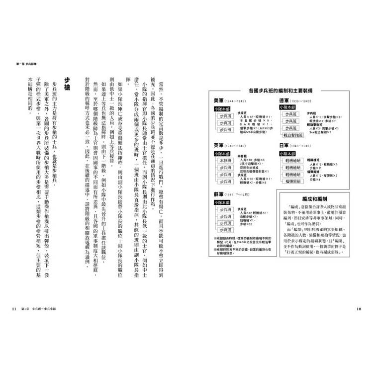 二戰戰術入門 二戰戰術入門