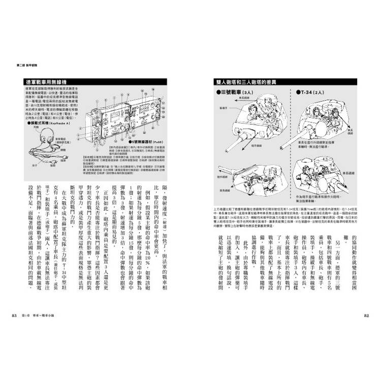 二戰戰術入門 二戰戰術入門