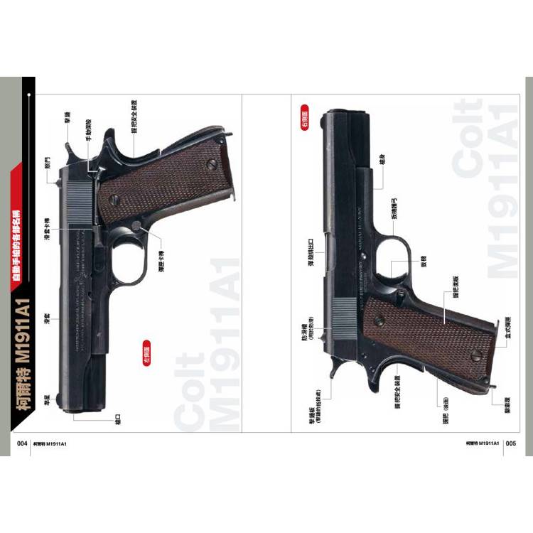 第二次世界大戰軍用槍械:手槍&衝鋒槍篇 第二次世界大戰軍用槍械:手槍&衝鋒槍篇