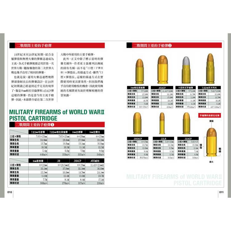 第二次世界大戰軍用槍械:手槍&衝鋒槍篇 第二次世界大戰軍用槍械:手槍&衝鋒槍篇