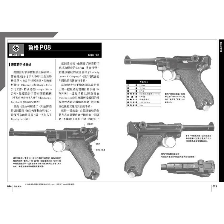 第二次世界大戰軍用槍械:手槍&衝鋒槍篇 第二次世界大戰軍用槍械:手槍&衝鋒槍篇