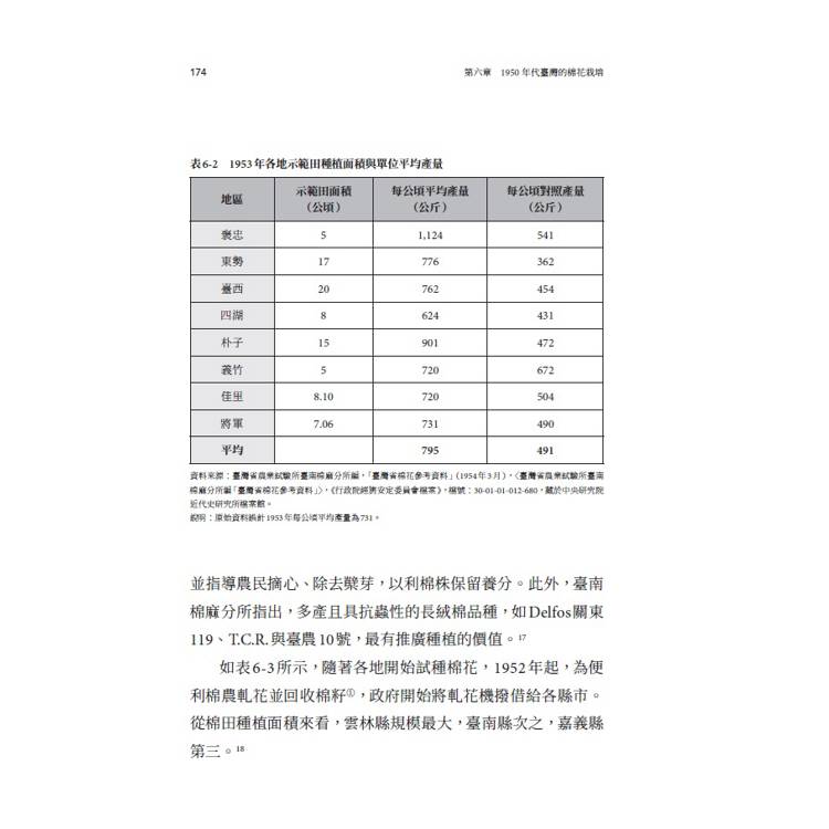 戰後臺灣經濟的再思考:資源、產業與國家治理 戰後臺灣經濟的再思考:資源、產業與國家治理