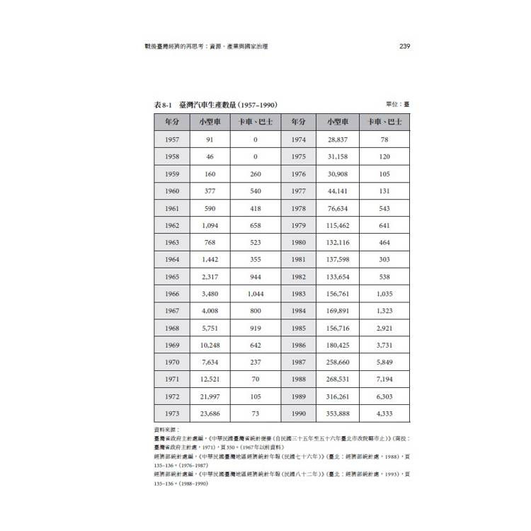 戰後臺灣經濟的再思考:資源、產業與國家治理 戰後臺灣經濟的再思考:資源、產業與國家治理