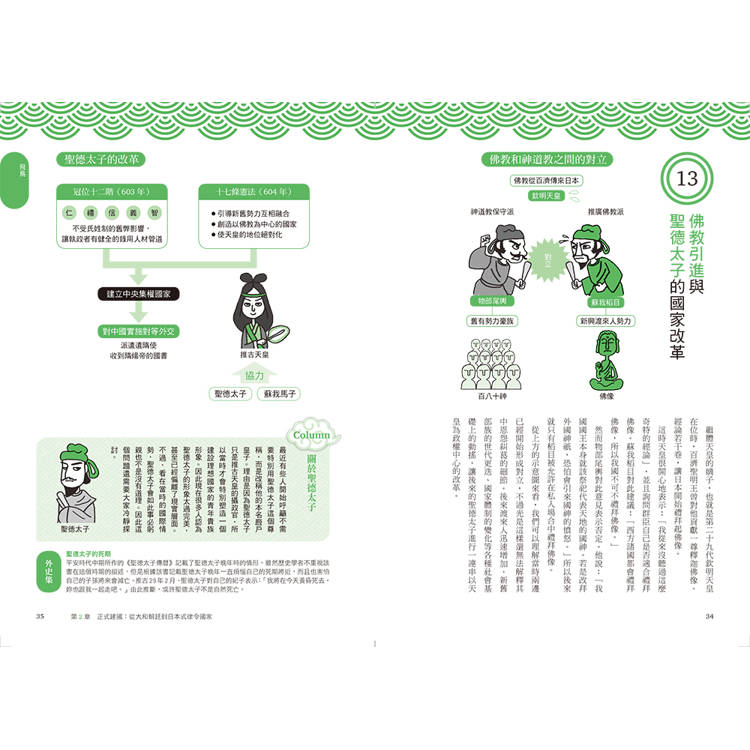 日本史超圖解:快速掌握日本最關鍵歷史事件 日本史超圖解:快速掌握日本最關鍵歷史事件