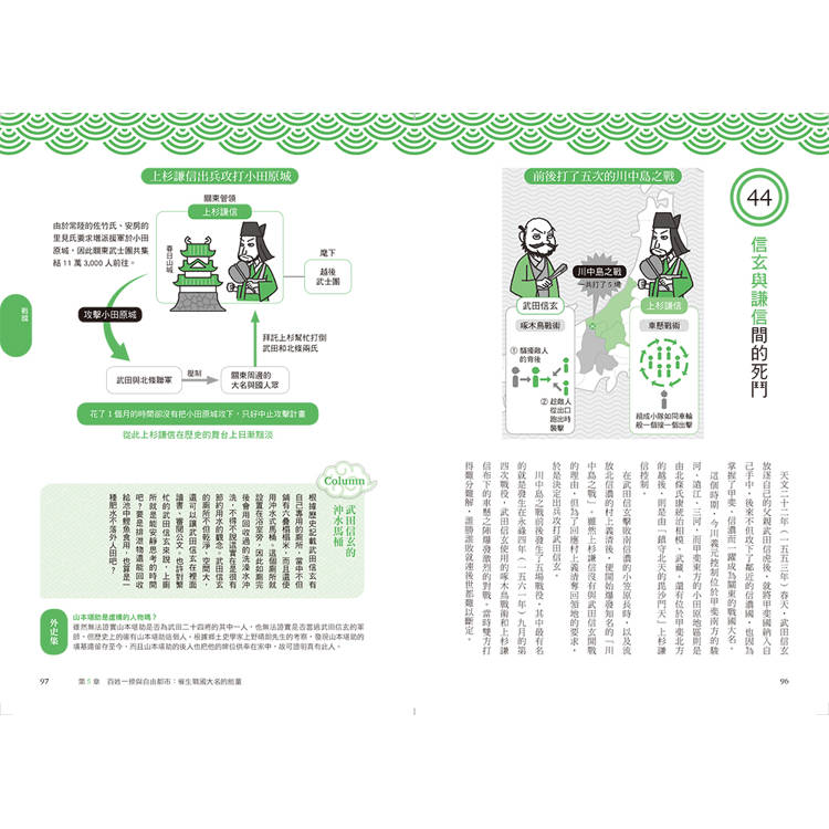 日本史超圖解:快速掌握日本最關鍵歷史事件 日本史超圖解:快速掌握日本最關鍵歷史事件