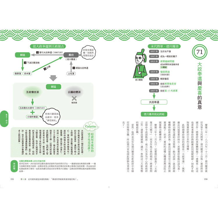 日本史超圖解:快速掌握日本最關鍵歷史事件 日本史超圖解:快速掌握日本最關鍵歷史事件