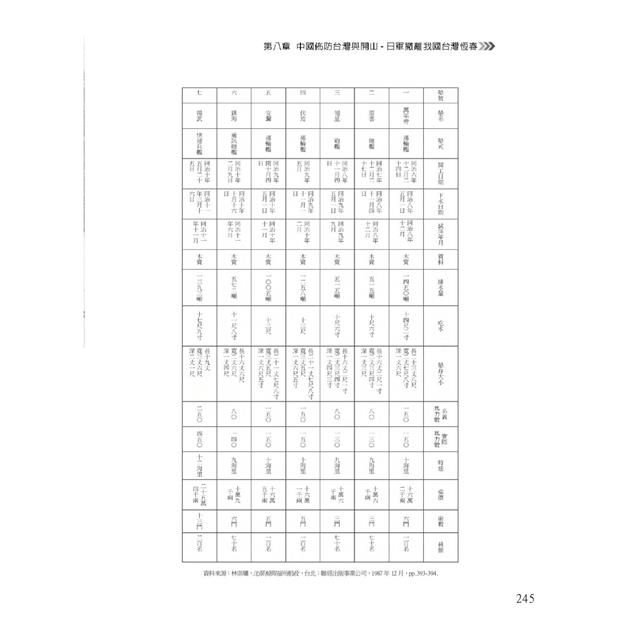 臺灣史:後清開港與洋務 臺灣史:後清開港與洋務