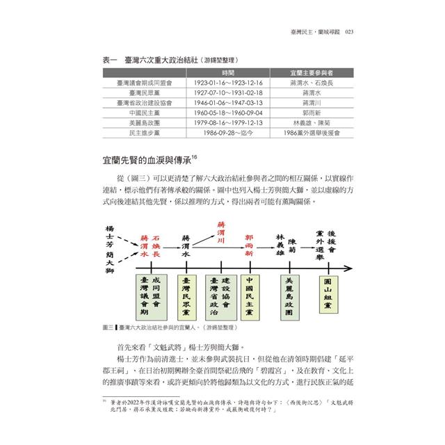 臺灣民主蘭城尋蹤文集 臺灣民主蘭城尋蹤文集