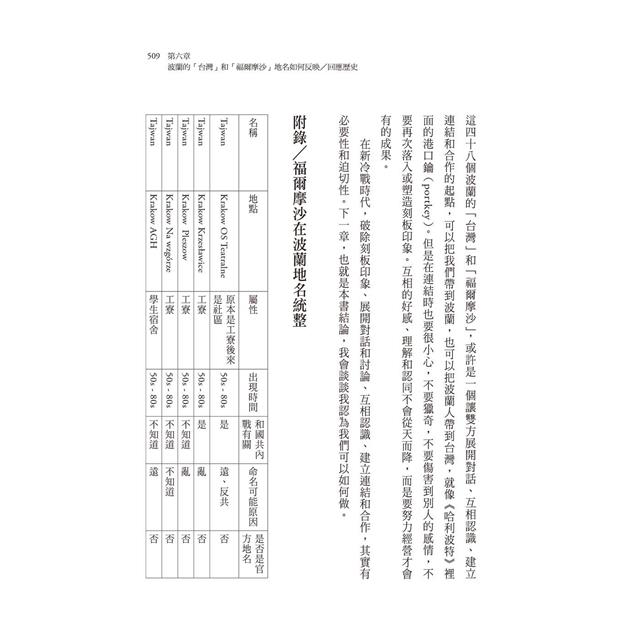 世界之鑰:帝國夾縫下的台灣與波蘭 世界之鑰:帝國夾縫下的台灣與波蘭