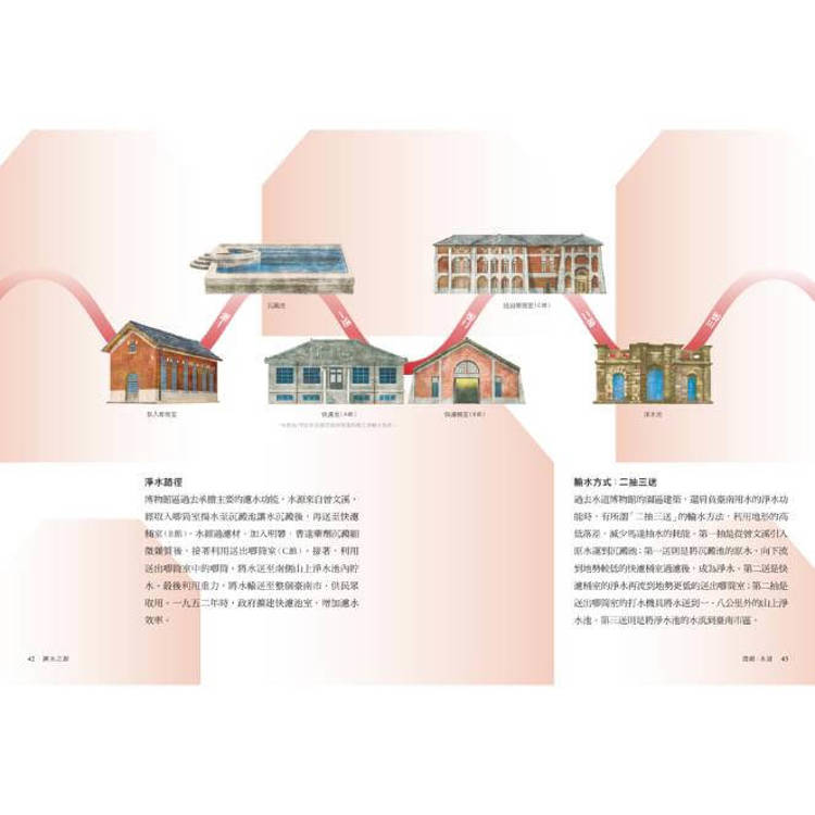 溯水之源:臺南水道的人、物與歷史 溯水之源:臺南水道的人、物與歷史