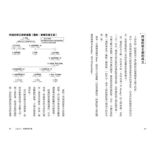 極簡泰國史 極簡泰國史