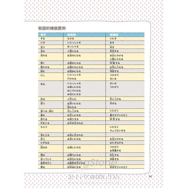 一天看完的日文敬語 第一本完全圖解正確日式交際的日語會話書 金石堂
