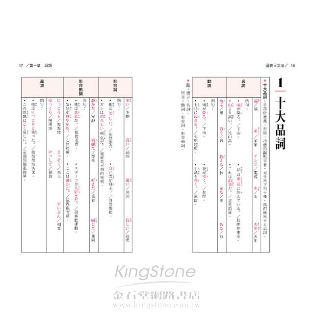 新版圖表日文法攜帶版 金石堂